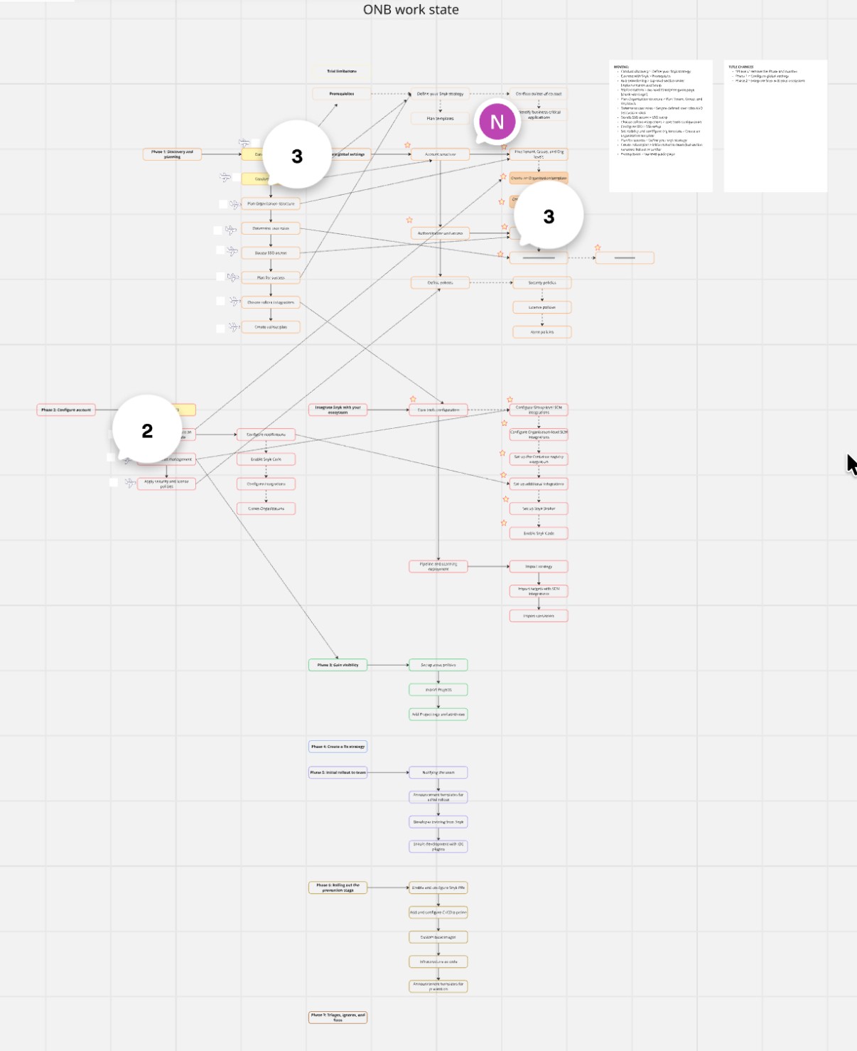 Strategic planning of the guide structure.